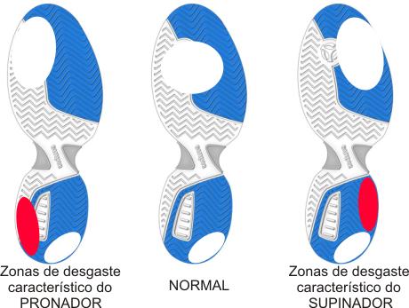 tenis tipo de pisada