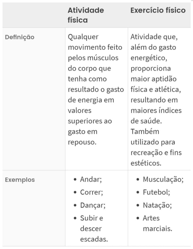 Qual a diferença entre atividade física e exercício físico? Tupãense Notícias Qual a diferença entre atividade física e exercício físico? Tupãense Notícias